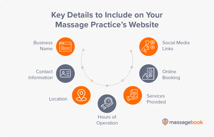 Important details to include on a massage practice website