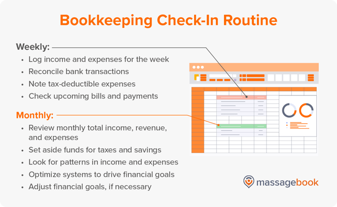 Summary of weekly and monthly bookkeeping check-ins for massage therapists, detailed above