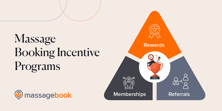 Types of massage booking incentive programs, also listed below
