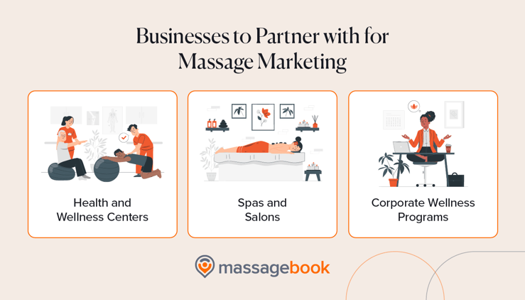 Types of businesses to partner with for massage therapy marketing, also listed below