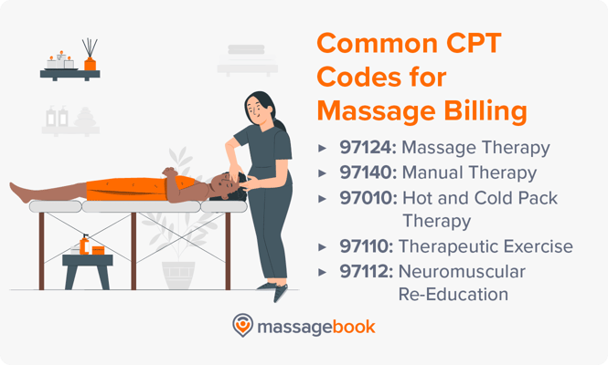 Common CPT codes for massage billing, also listed below