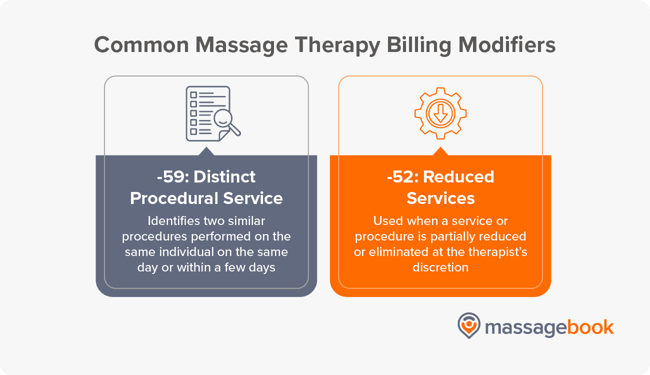 Common massage therapy billing modifiers, also listed below