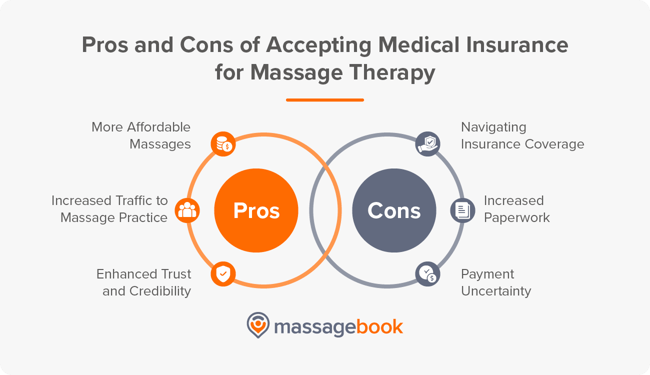 The pros and cons of accepting insurance for massage billing, also listed above
