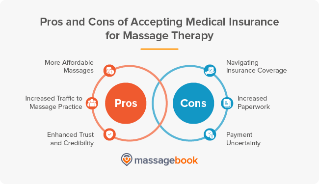 The pros and cons of accepting medical insurance for massage billing, also detailed above
