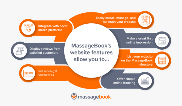 10 Well-Designed Massage Therapist Websites to Inspire Yours 10 Well-Designed Massage Therapist Websites to Inspire Yours