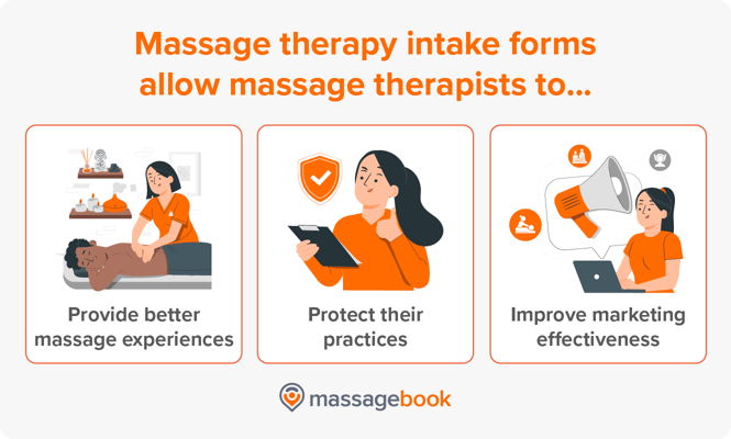Why massage therapy intake forms are important to massage businesses, also listed below