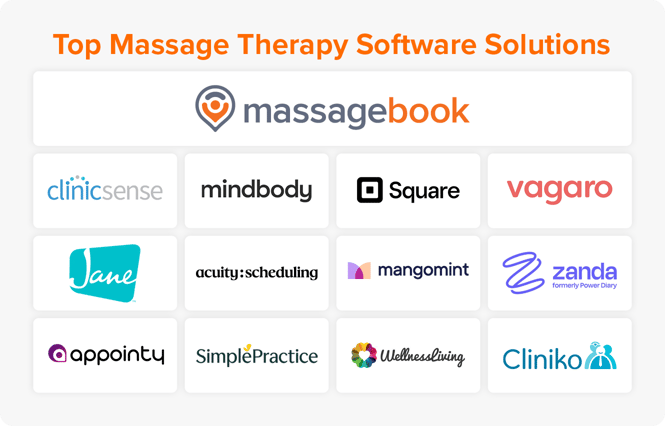 Logos of top massage therapy software solutions, which are listed below