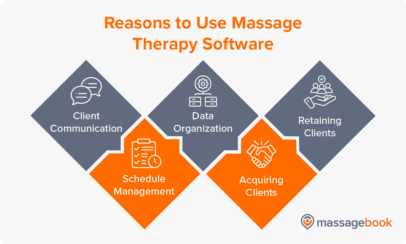13 Best Massage Therapy Software Solutions for 2026