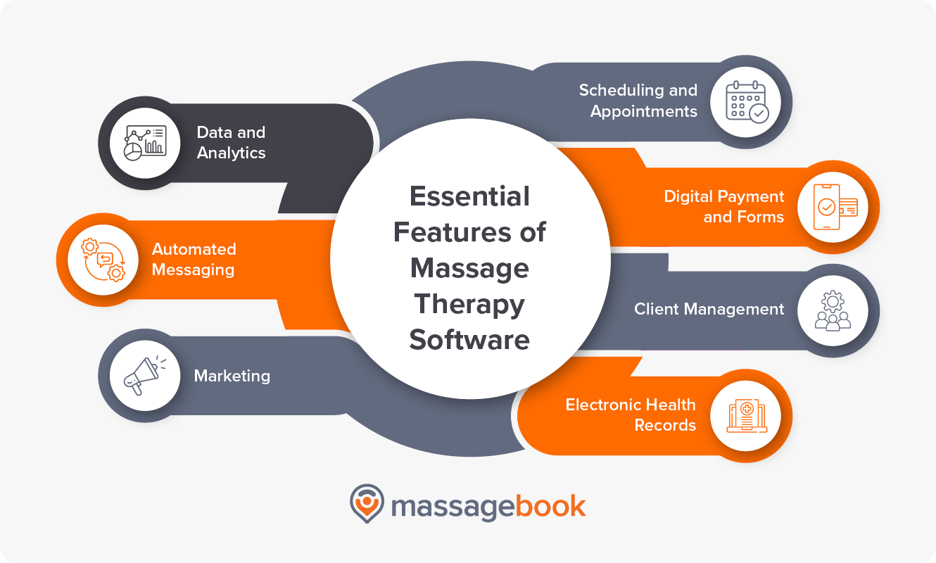 13 Best Massage Therapy Software Solutions for 2026