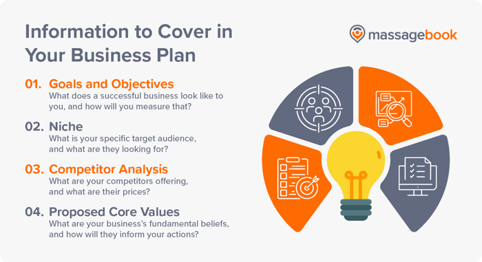 Information to cover in your massage practice’s business plan, also listed below