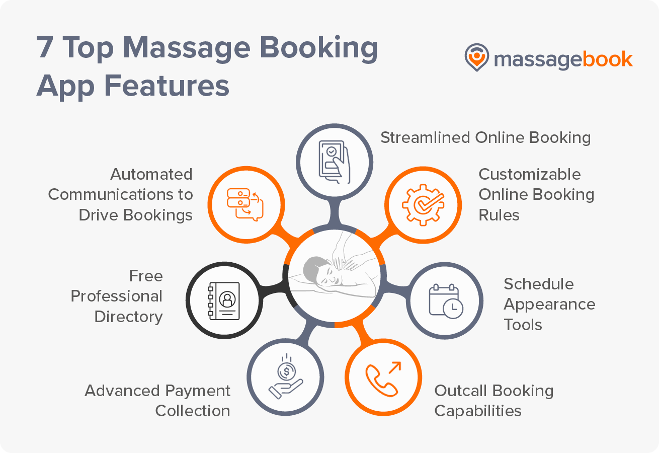 The top seven massage booking app features (described below).
