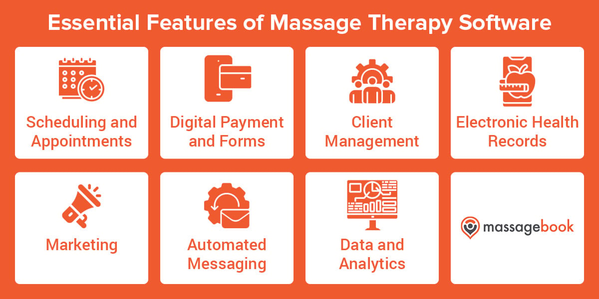 Essential features included in top massage therapy software solutions, also discussed in the text below.