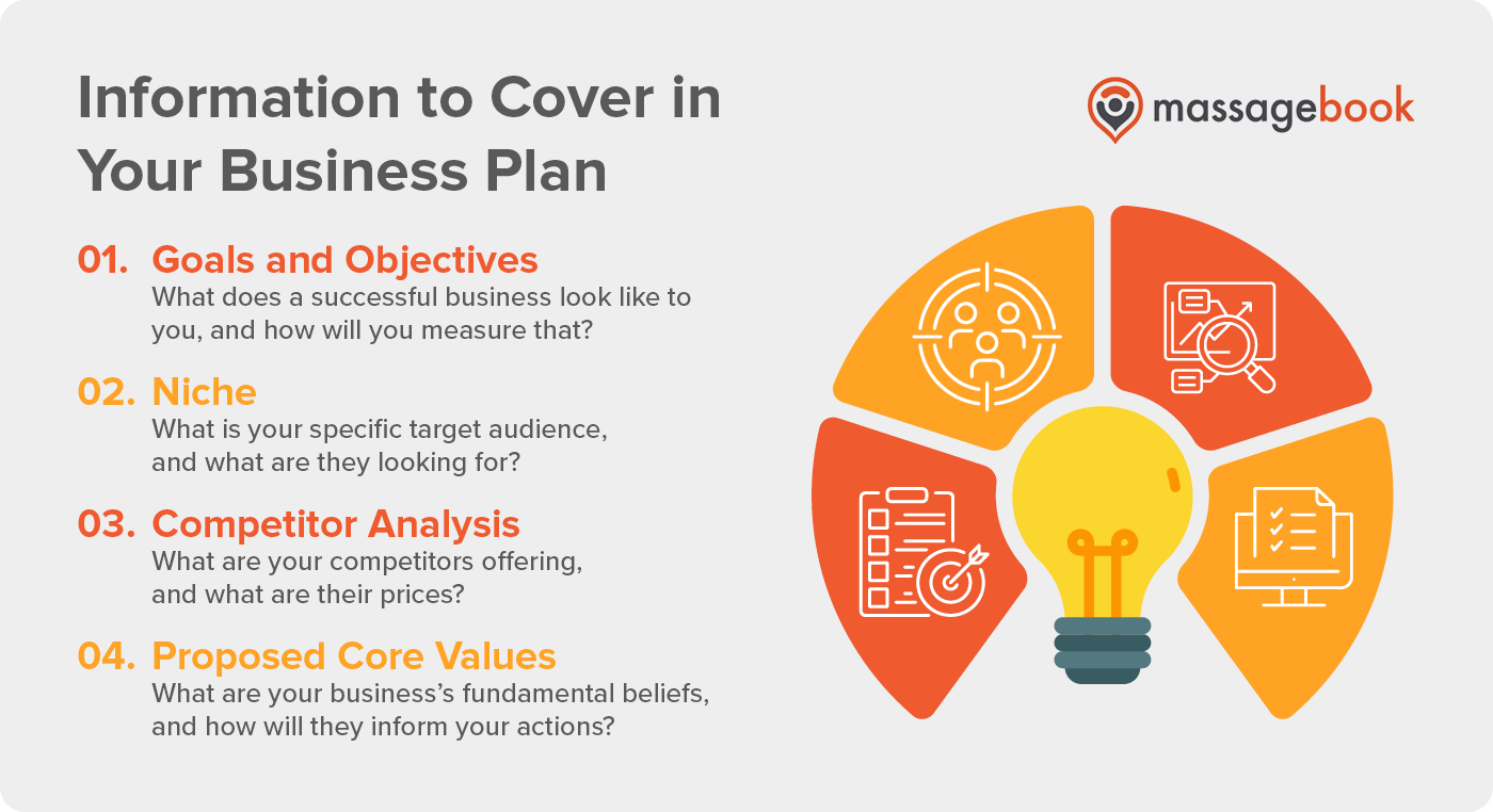 Information to cover in your business plan, also discussed in the text below.