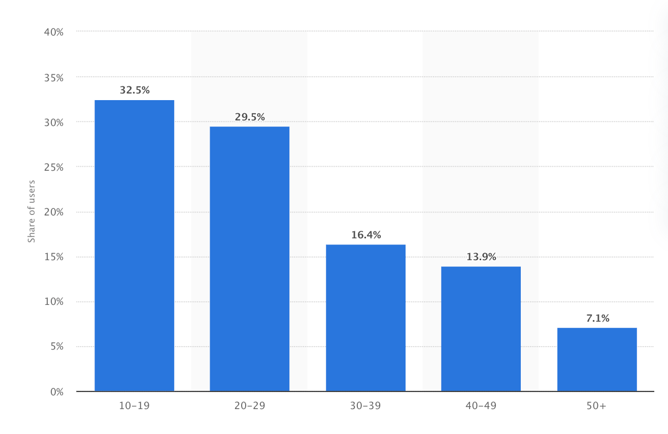 tik-tok-graph-min.png